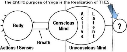 words related to yoga and meditation