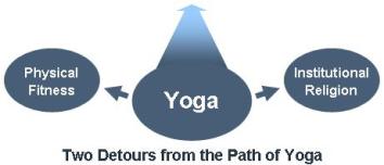 Two Detours from the Path of Yoga. One detour is thinking Yoga is mere physical fitness. The other detour of Yoga is as institutional religion.