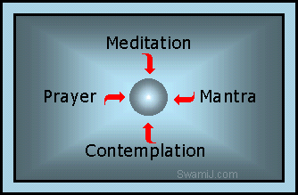 Karma, Meditation, Contemplation, Prayer, Mantra